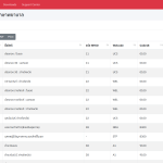 การตั้งค่าสิทธิการรักษา เพื่อให้ตู้ Kiosk Himpro เลือกสิทธิได้อย่างถูกต้องแม่นยำ ใน Himpro Online