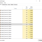 การปิด Google Chrome ใน Task Manager